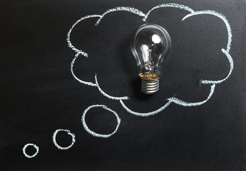 business financial innovation planning