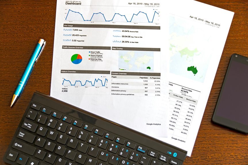 business reporting financial insights