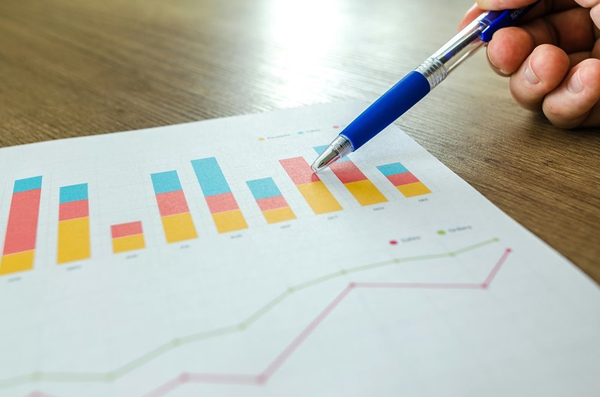 data driven e commerce optimization