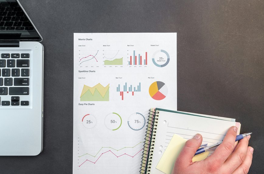effective financial reporting strategies