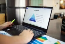 financial insights for innovation