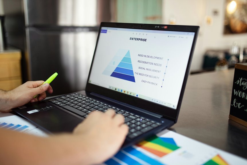 financial insights for innovation