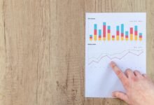 financial reporting drives growth