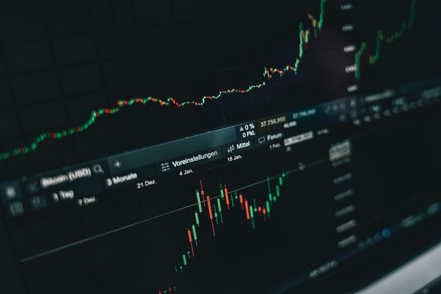 future business investment strategies